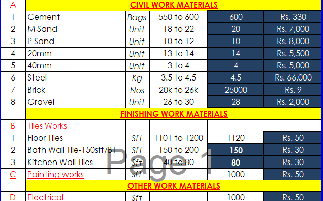 Residential Building - Construction Cost Calculator