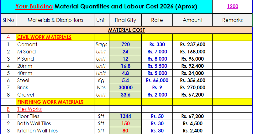 1000sft Residential Building Material + Labour Cost (Approximate)-One sheet PDF