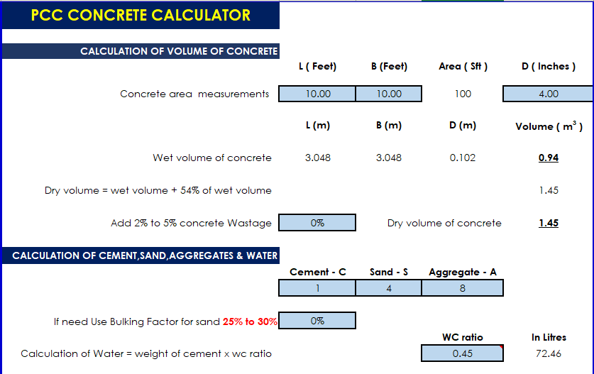 Concrete Calculator (Plain Cement Concrete)