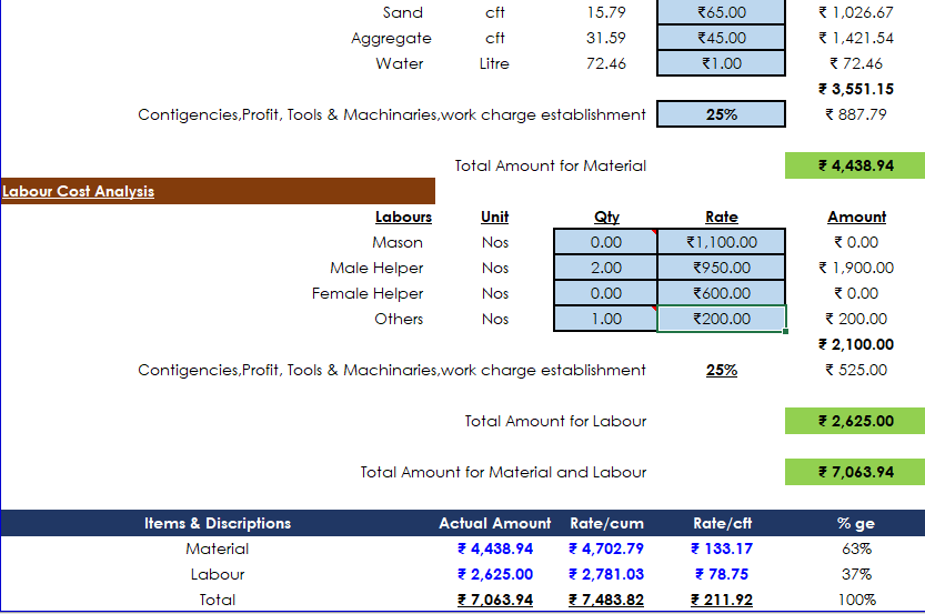 Concrete Calculator (Plain Cement Concrete) - Image 4
